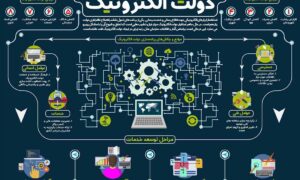 از کاغذ به دیجیتال؛ مکتوب های ادارات طالبان برقی می شوند