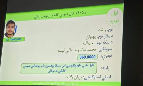 برای نخستین بار جوانی از ولایت پروان با گرفتن ۳۶۰ نمره کامل کانکور اول نمره اعلام شد برای نخستین بار جوانی از ولایت پروان با گرفتن ۳۶۰ نمره کامل کانکور اول نمره اعلام شد